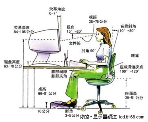 第二：保持正确的坐姿上网