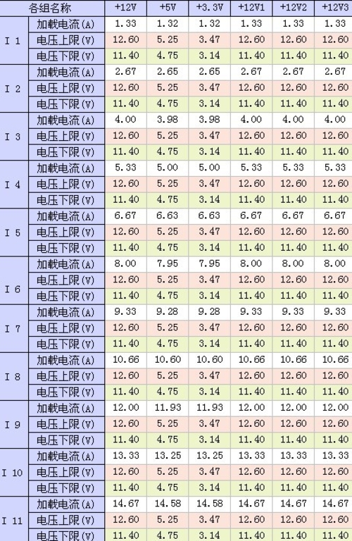 评测最后得分：95.9分