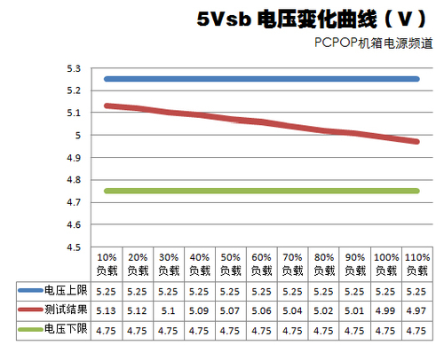 静态负载电压稳定性测试