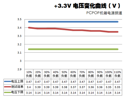 静态负载电压稳定性测试