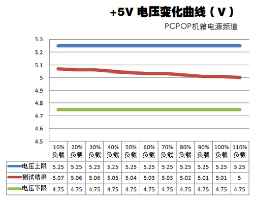 静态负载电压稳定性测试