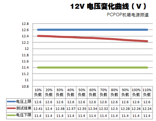 静态负载电压稳定性测试