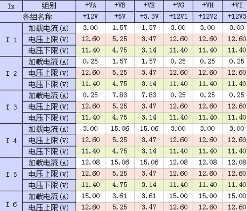 评测最后得分：95.9分