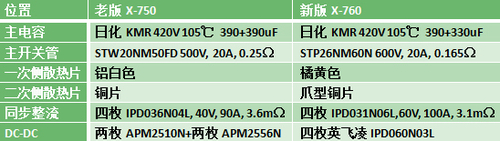 X-760相对于老版的进化之三