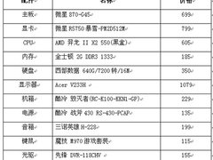 4500元3A平台方案   搞定军规游戏配置