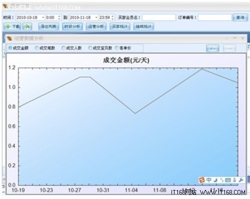 　“讨打”给力，淘宝订单处理有妙招