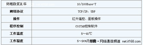 高清享受，中光学视频会议显示解决方案