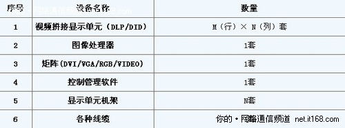 高清享受，中光学视频会议显示解决方案