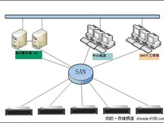 Infortrend ESVA在河南电视台使用案例