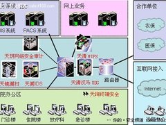 启明星辰保障医疗行业信息化安全建设