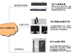 企业IT采购一次到位 同方TSS云网解决案