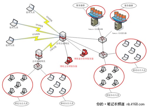 技术人员教您解决企业PC远程管理难题