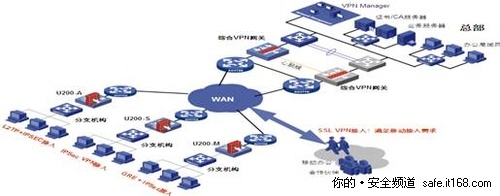 广域网安全建设的思路和部署