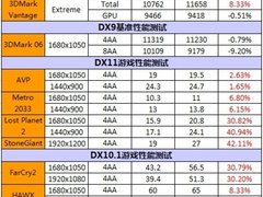 工程师教你选显卡 选购GTS450时5大注意