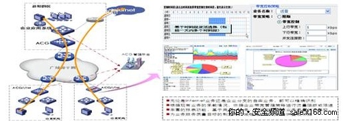 广域网安全建设的思路和部署