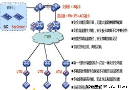 广域网安全建设的思路和部署