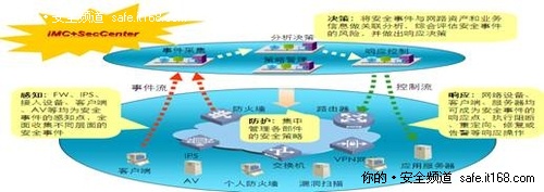 广域网安全建设的思路和部署