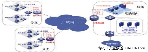 广域网安全建设的思路和部署