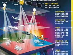 合众思壮16年布局 探下一个行业增长点