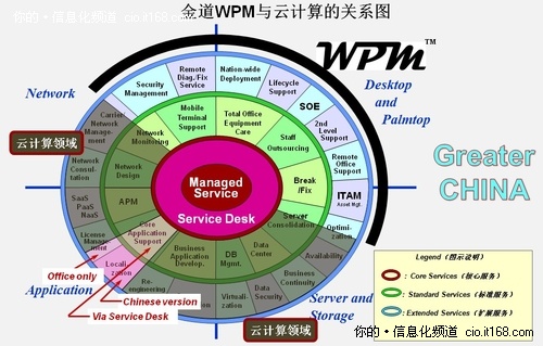 云计算环境下IT服务商将走向何方？