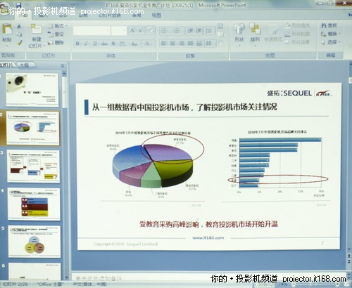 中光学T285实测成绩出色