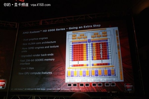 HD6900显卡核心架构图及最新特性全曝光