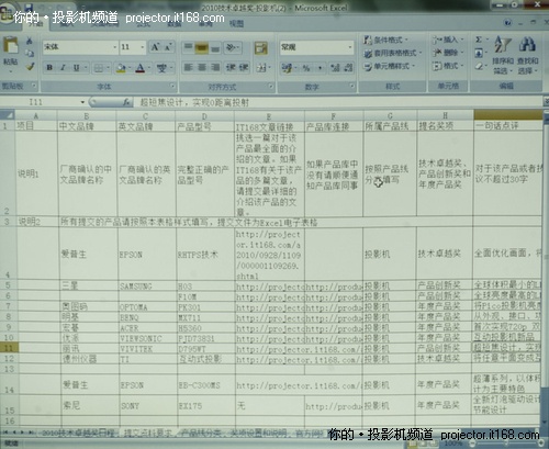 中光学T285实测成绩出色