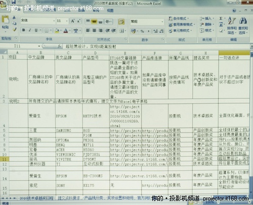 中光学T260实测成绩出色