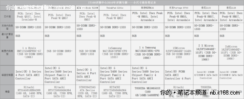 硬件配置解析 酷睿i5与集成显卡的天下