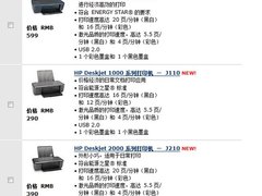编辑看喷打市场 惠普佳能新品意在何为?