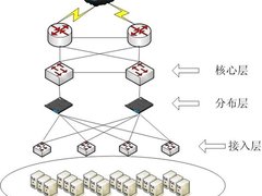 巧用负载均衡解决企业数据中心三大困惑