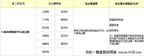 哪里网购最给力？京东淘宝商城大PK