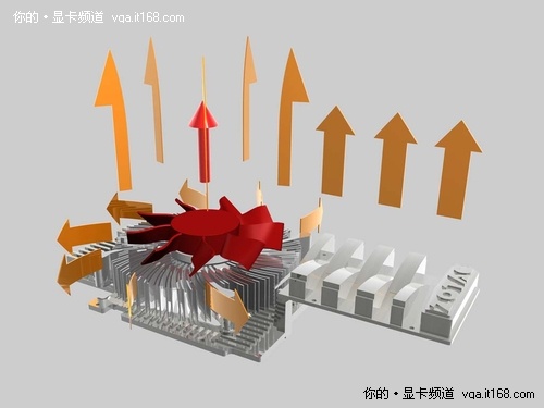 索泰V8散热引擎的散热原理