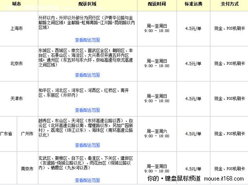 哪里网购最给力？京东淘宝商城大PK