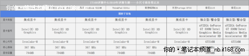 硬件配置解析 酷睿i5与集成显卡的天下