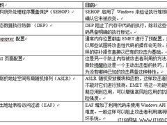 如何将企业缓冲溢出攻击的威胁最小化？