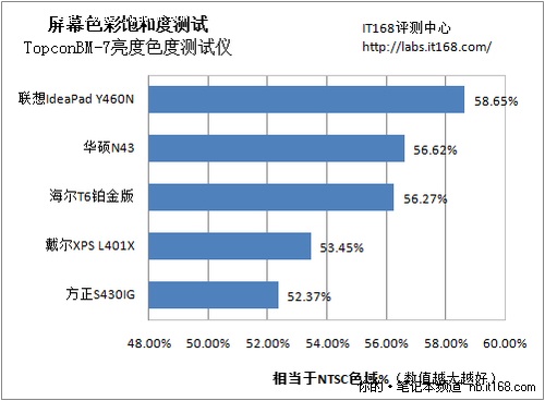 屏幕效果测试对比