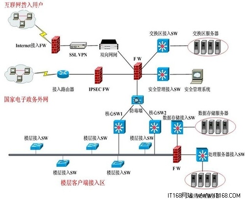 网神全力保障，“金审”精审