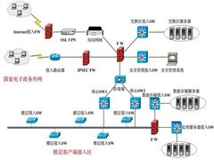 网神全力保障，“金审”精审