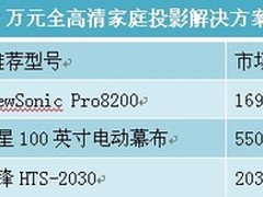 优派高清投影组建方案 打造2万家庭影院