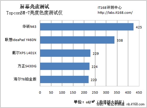 屏幕效果测试对比