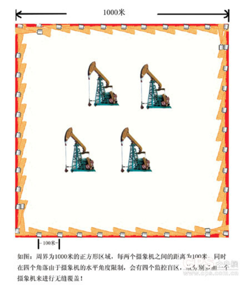 油田周界防范智能视频分析系统(上)