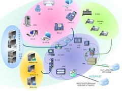 统一与融合：网络通信的可能性未来