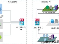 联想网御网闸医院信息网络安全隔离方案