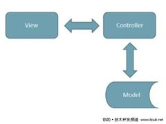 细数ASP.NET MVC框架的7大顶级功能