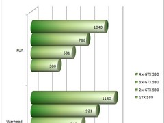 GTX570将强势登录！一周热点资讯点评
