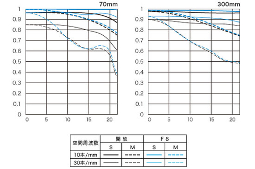 关于佳能新70-300L