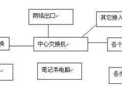 技术人教您打造安全无线网络办公环境
