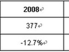 2010中国金融展-可靠安全绿色UPS成主流