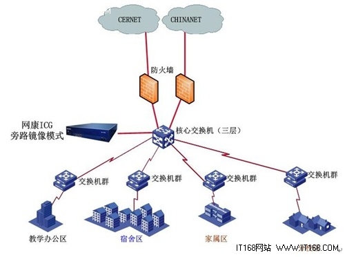 首都师范大学部署网康上网行为管理